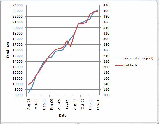 [LinesToTestsRatio.gif]
