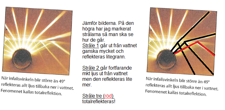 Genom Sprickorna Kommer Ljuset In