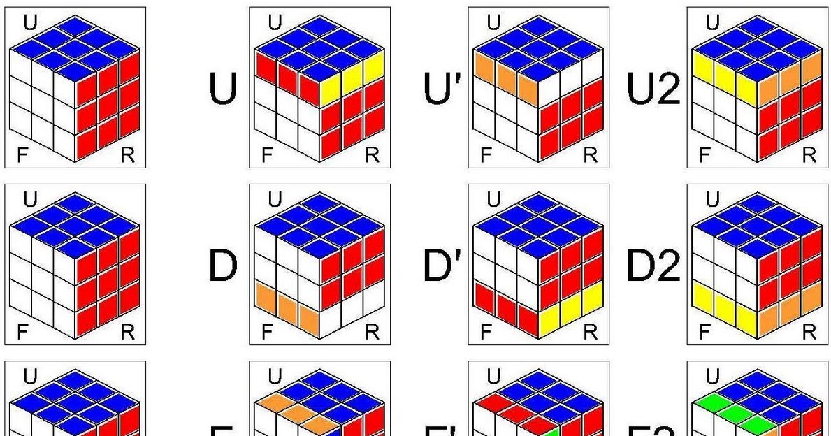 impacto de la tecnología en el medio ambiente Cubo de rubik 3x3 Método avanzado