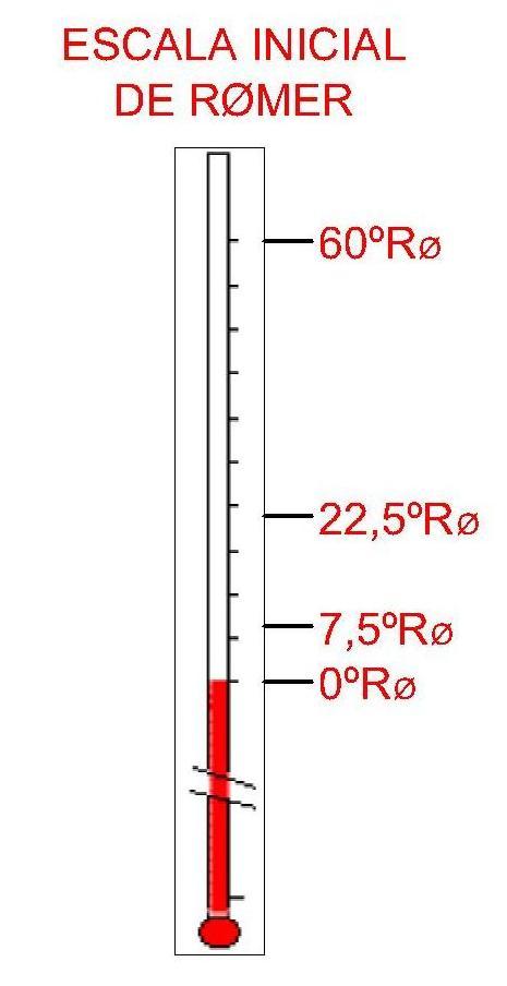 Resultado de imagen para grado Rømer o Roemer