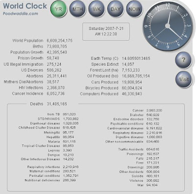 El Reloj del Mundo