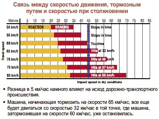 Тормозной путь мотоцикла при скорости. Тормозной путь мотоцикла при скорости. Тормозной путь мотоцикла. Тормозной путь мотоцикла при скорости. Длина тормозного пути мотоцикла.