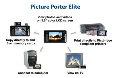 Digital Foci Picture Porter Elite System