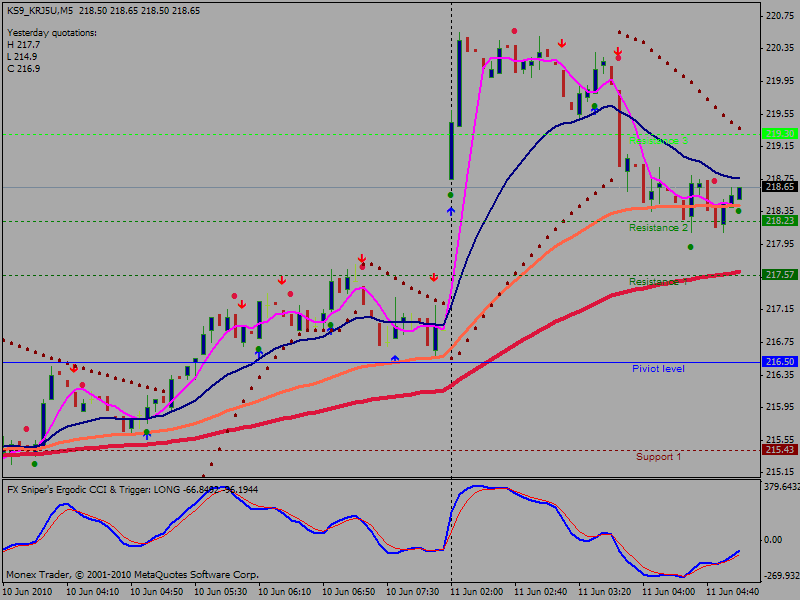 Падающий график. 11 futures. Continuous current. Usd moex. Invest,ent 2021.