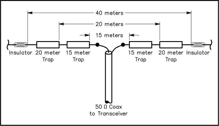 antenna trapped radio amateur dipole for