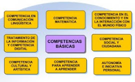 Competencias básicas