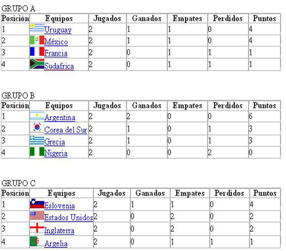 Mundial Sudáfrica 2010 Tabla de clasificacion mundial sudafrica 2010