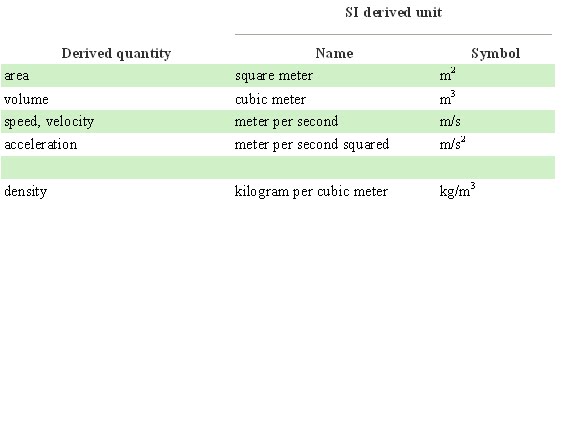 icosics: Measurement and Physical Quantities