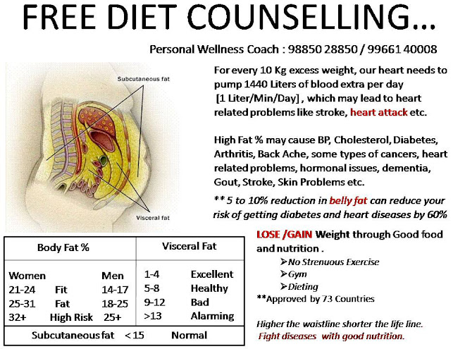 Free Body Fat Analysis 27