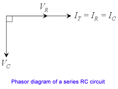 JackNg C. H. Blog: Series RC circuit (Rev: 1.41)