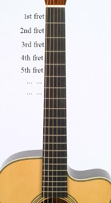 OMC28LJMR_fretboard+copy.jpg