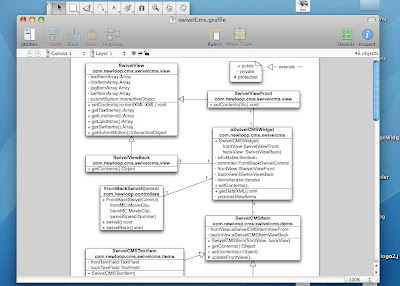 omnigraffle uml diagram omnigraffle uml diagram