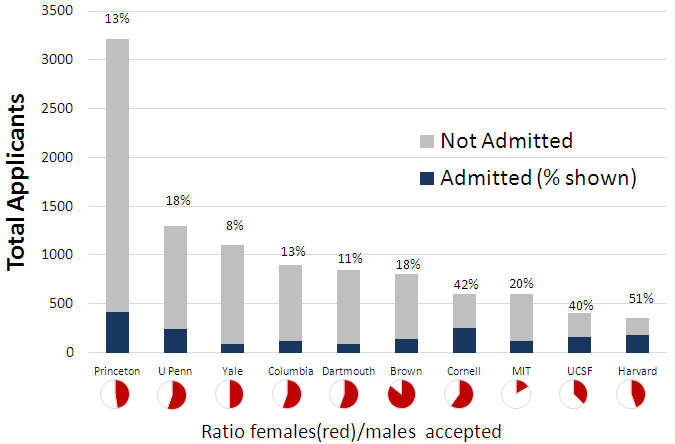 Nonsense Charts