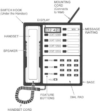 Telecom Made Simple: Parts Of The Telephone