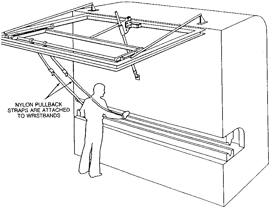 OSHA Compliance Manual Power press brakes Safeguarding for Specific