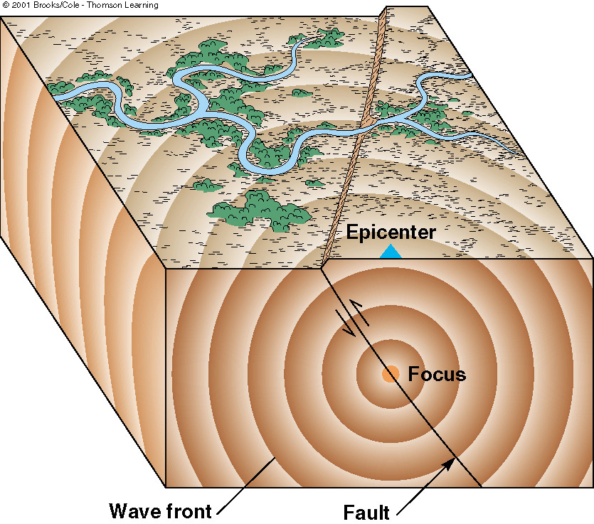 Science Class Vocabulary 13 (Earthquakes)