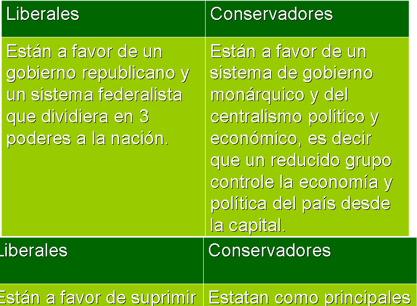 Historia de México Secundaria Liberales y Conservadores Historia de México Secundaria Liberales y Conservadores