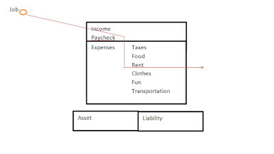 Comments - A bit about everything: August 2010 rich dad poor dad diagrams 