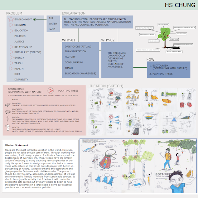 Parsons product design thesis picture