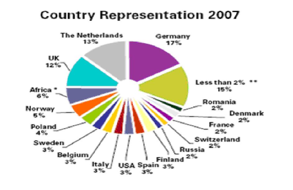 [Country+representation.JPG]