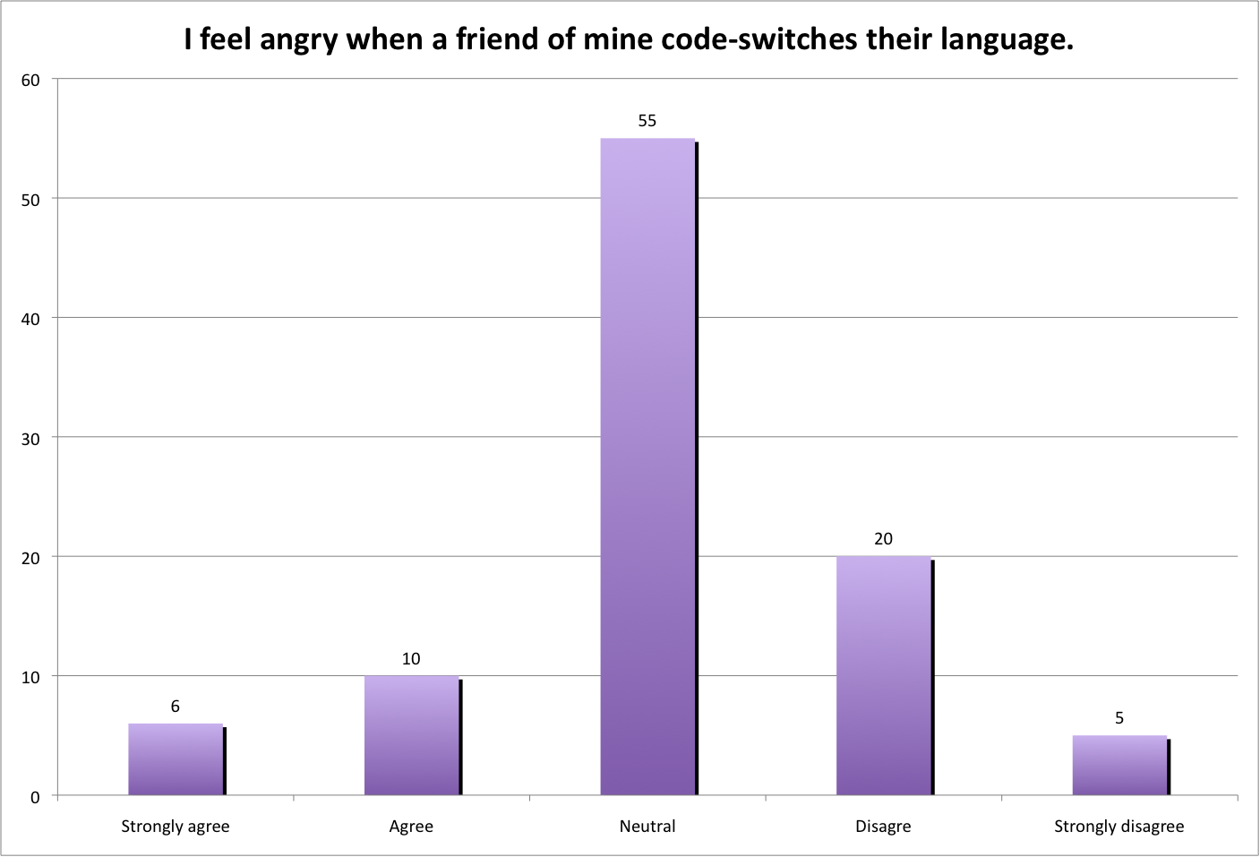 code-switching-s-effect-on-you