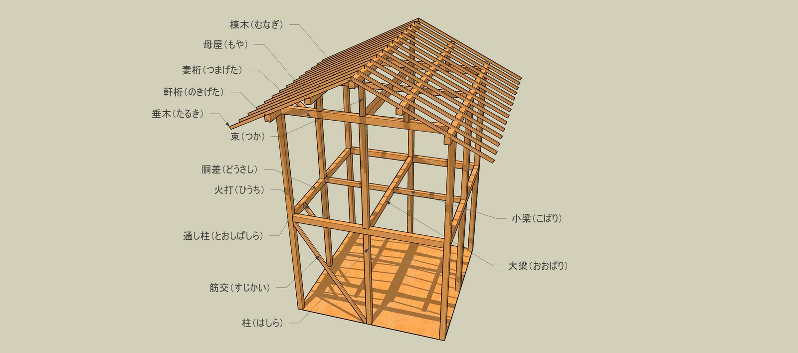 金沢で建築やら住宅をしてる衆のブログ : 木構造