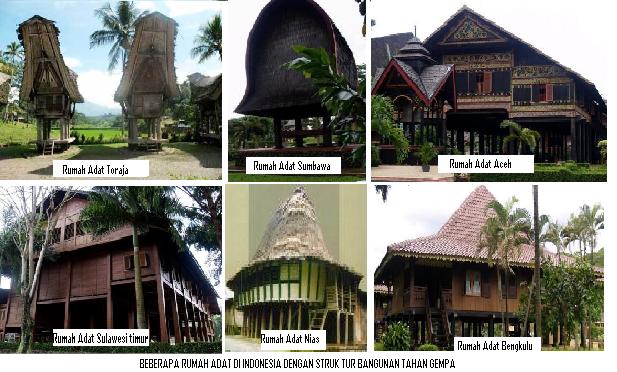 KEBUDAYAAN INDONESIA: macam macam kebudayaan indonesia