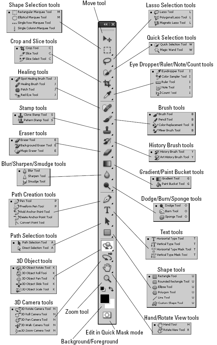 Solution Understanding the Tools in the Toolbox