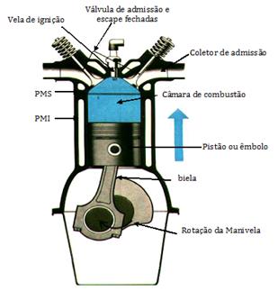 Eng. AugustoJLN : Motores de Combustão Interna: Princípios de Funcionamento