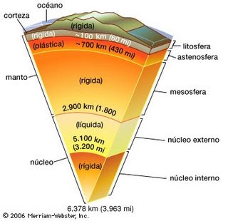 Naturales en el Álvar: Las capas de la Tierra