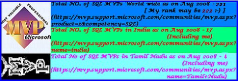 SQL MVPs World wide