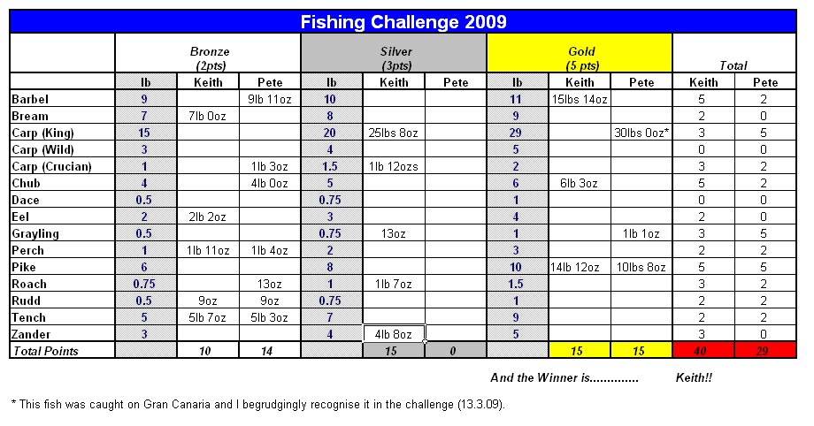 [Fishing+Challenge+at+26.9.09.bmp]