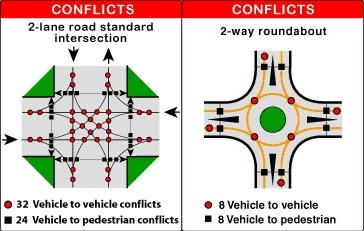 [roundabout-safety3.jpg]