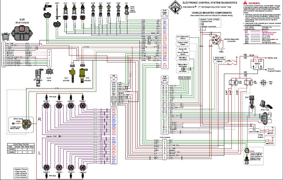 DIESEL Y COMBUSTION: diagrama de motor VT365