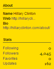 Hillary Clinton: Following 0