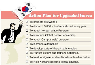 Action Plan from KoreaTimes