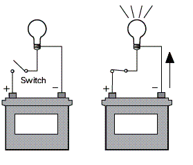 Current Electricity: Simple Electric Circuit