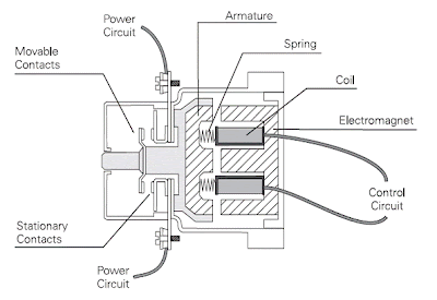 Electrical Contactors: 2)ABC of contactors