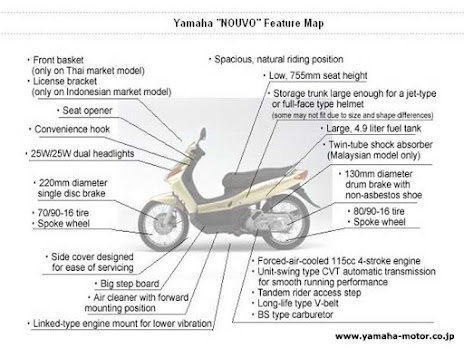 Fitur Yamaha Nouvo 2002 - 2004