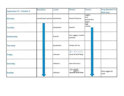 the book - menu prep with notes