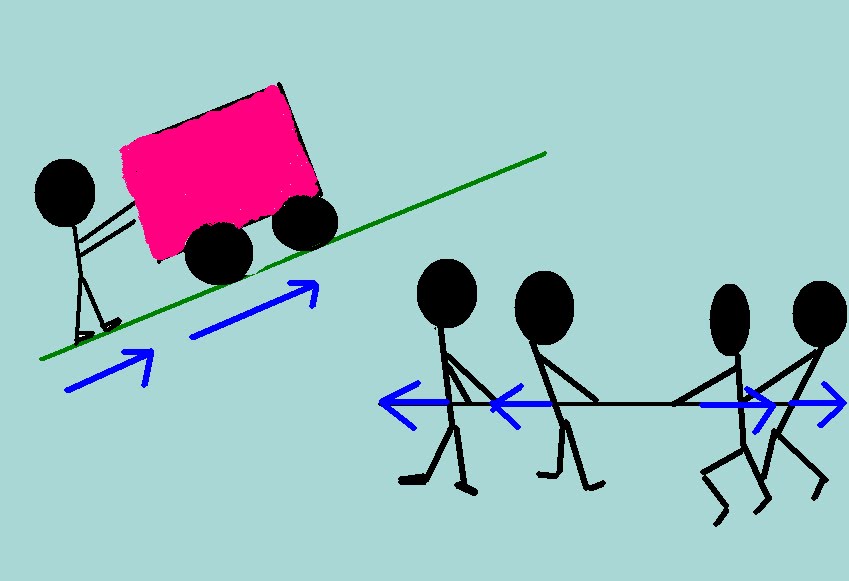 FISICAQUIMICA EN FUNCION RESULTANTE DE UN