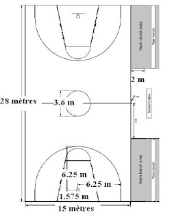 Blog du CDI: Le basket