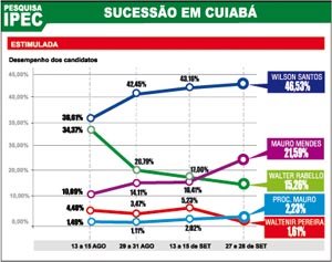 [PESQUISA+IPEC+01+DE+OUT.jpg]