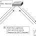 How to change Mac Address manually and spoof using tool.