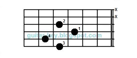 guitar chord dictionary g flat major guitar chord dictionary g flat major