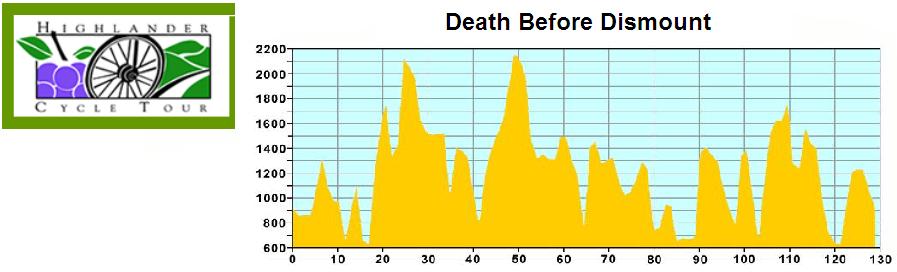 highlander cycle tour 2020