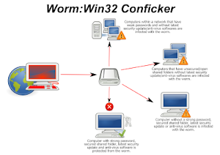 virus worm conficker 1 abril