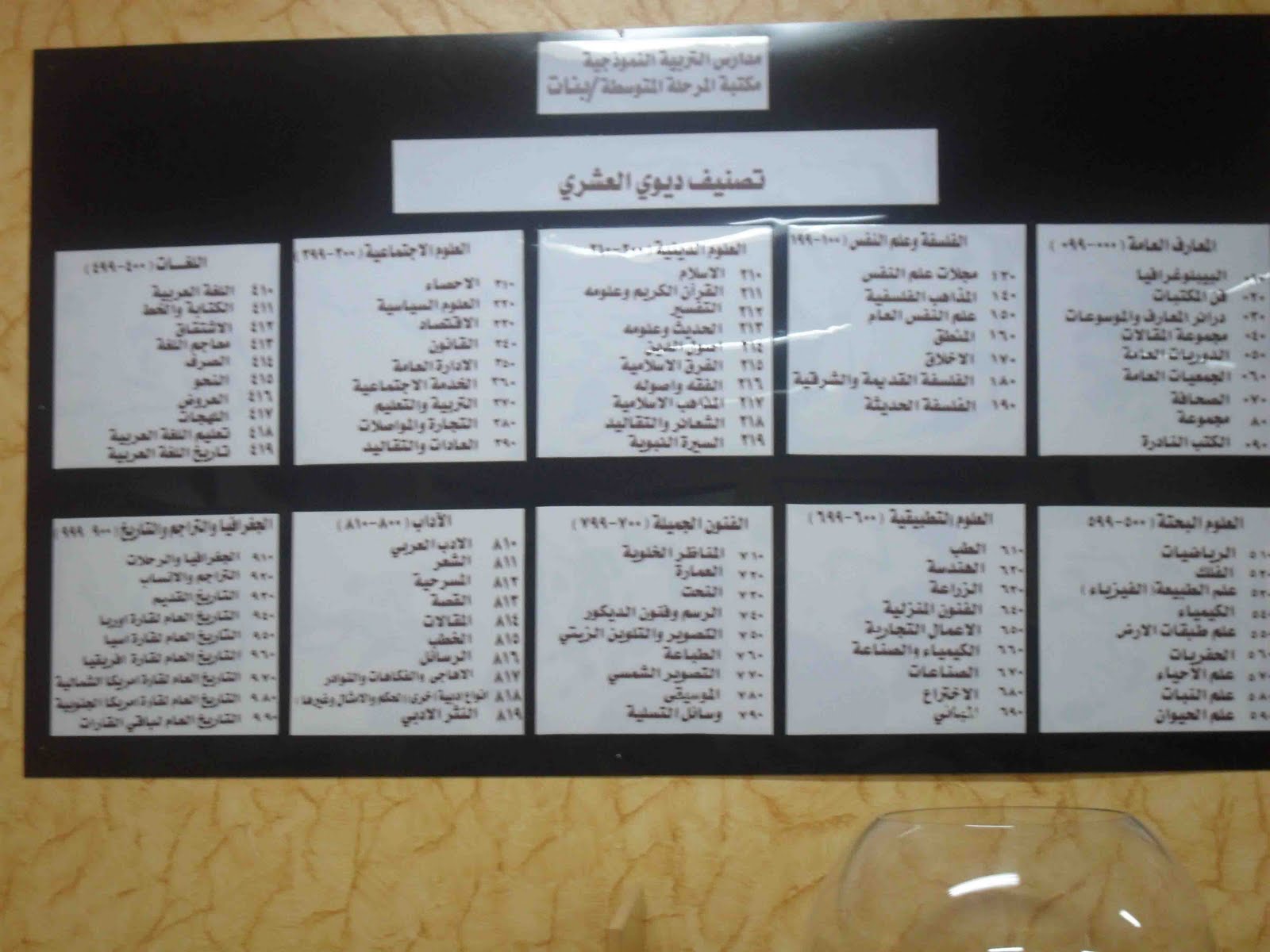 المتوسط بنات الريان إطلاق غرفة مصادر التعلم