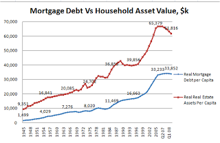 Global Debt - A Closer Look