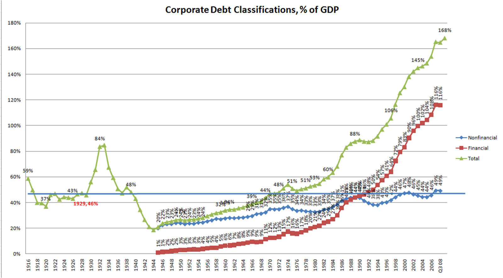 [corp+debt.png]